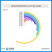 数字化的北京冬奥会，将带来体育赛事的极致体验