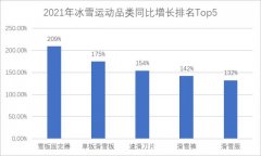 冰雪健儿正式出征 京东助力冰雪运动创造新辉煌