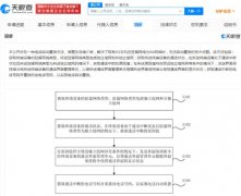 小米获电话自动重拨专利授权 针对5G网络SA模式问题