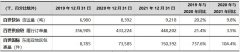 百世集团“化繁为简”：2021全年营收同比增长8.5% 计划快运和