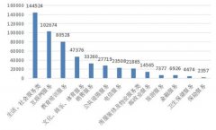 互联网315 | 互联网企业为何频陷曝光“重灾区”？