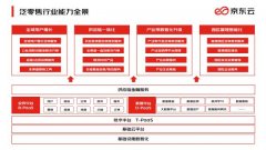 京东云联合名创优品打造零售业数字化标杆：在线客服降40%成本