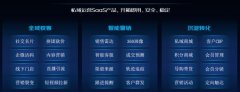 破解企业私域冷启困局，京东云推出B2C生意管家“云销客”