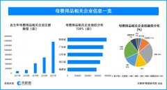 天眼查数据折射新生代妈妈育儿观：育儿精细化、科学化，爱孩子