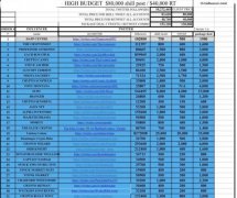 一条推文20万，这些「NFT 带货网红」先发家了