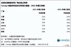 手机巨头企业对比分析 三星和苹果公司哪个更厉害